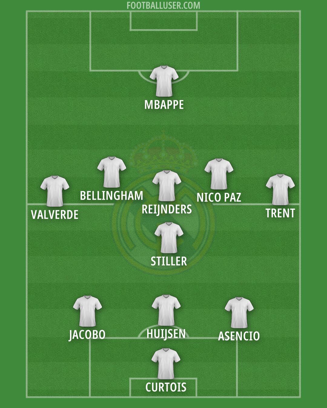 Real Madrid Formation 2025