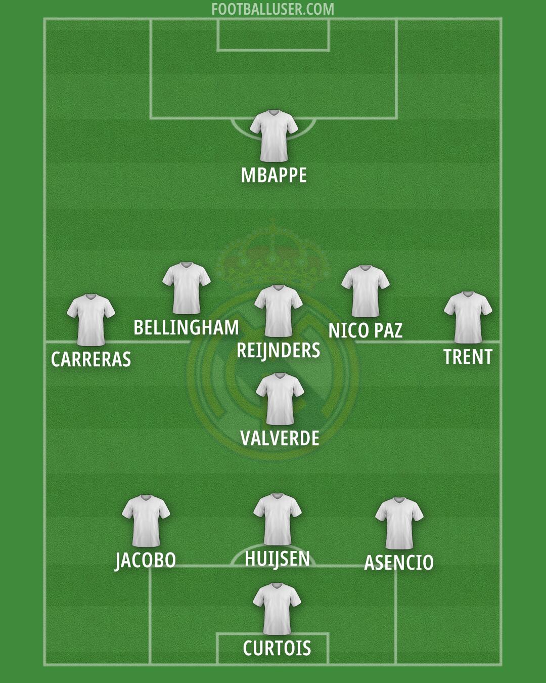 Real Madrid Formation 2025