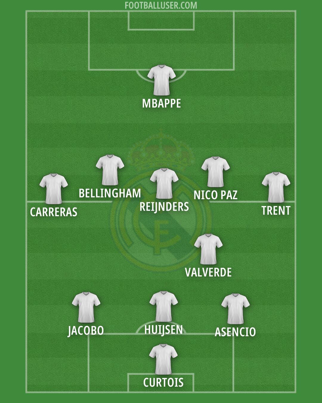 Real Madrid Formation 2025