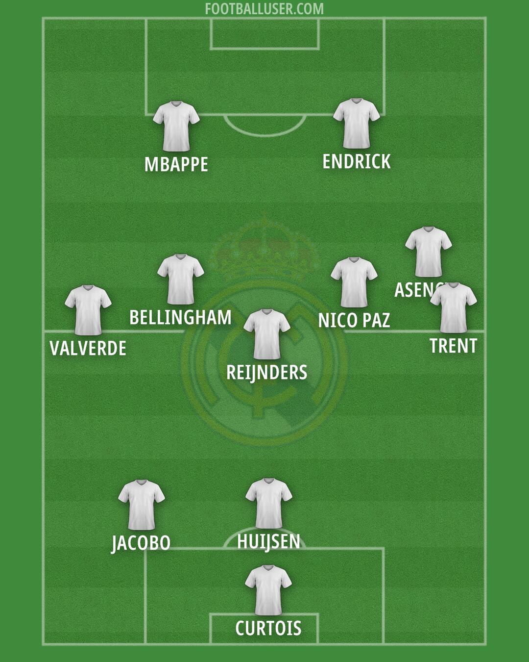 Real Madrid Formation 2025