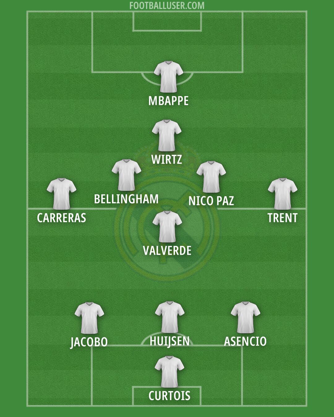 Real Madrid Formation 2025
