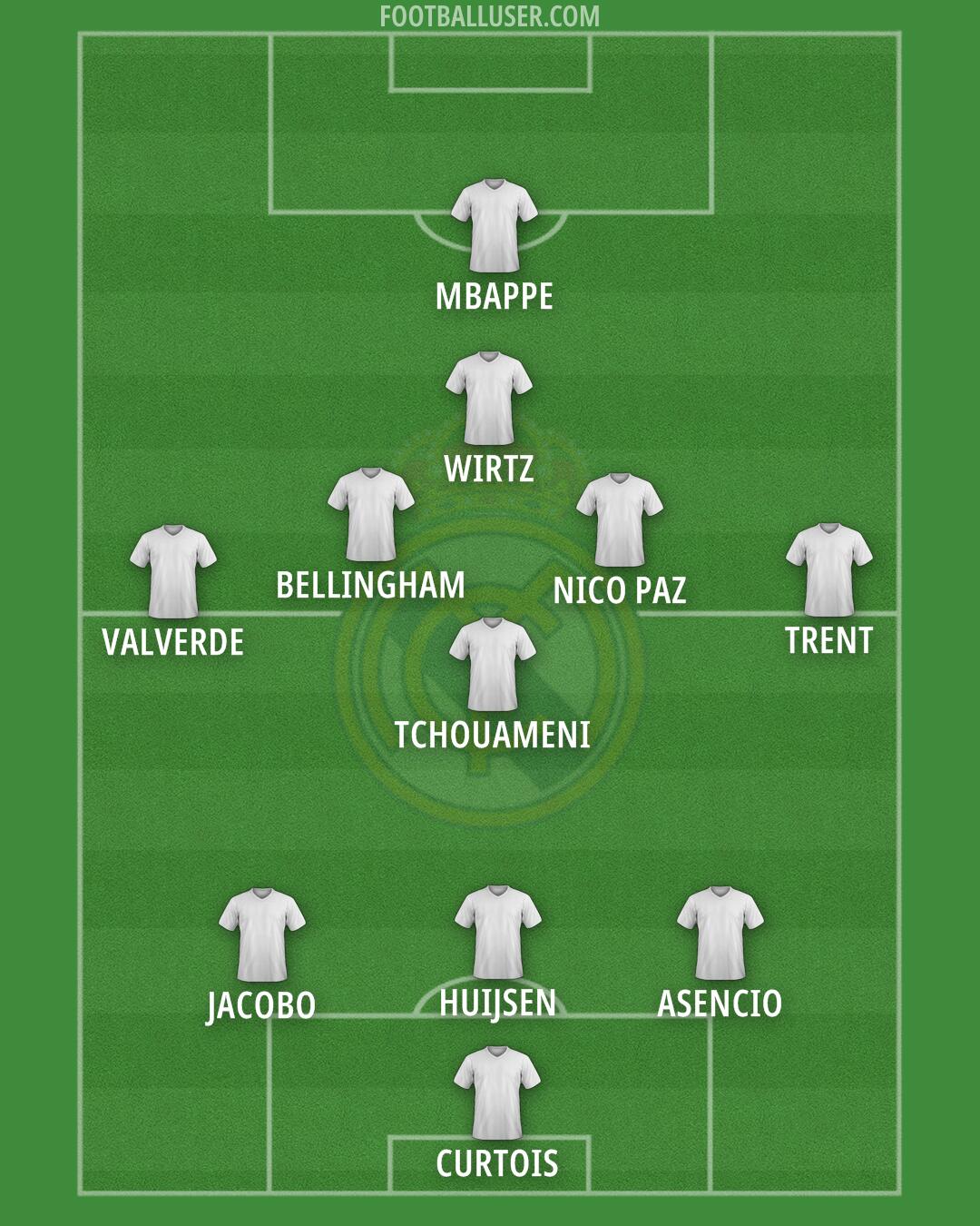 Real Madrid Formation 2025