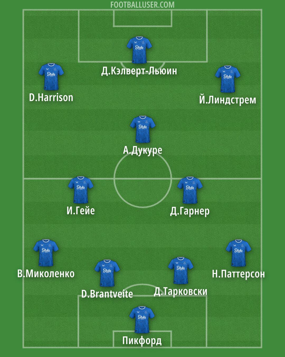 Everton Formation 2025