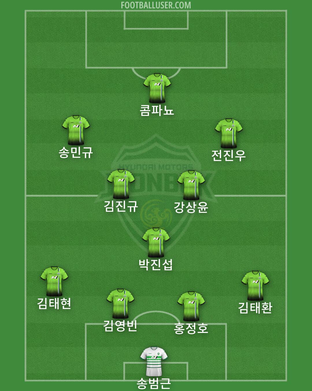 Jeonbuk Formation 2025
