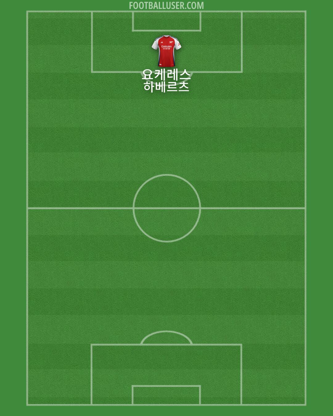 Arsenal Formation 2025