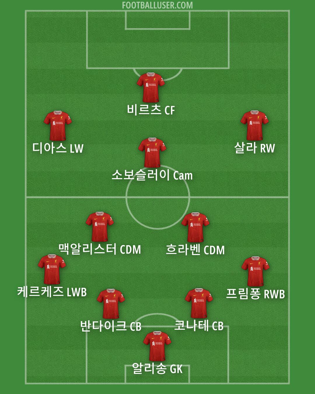 Liverpool Formation 2025