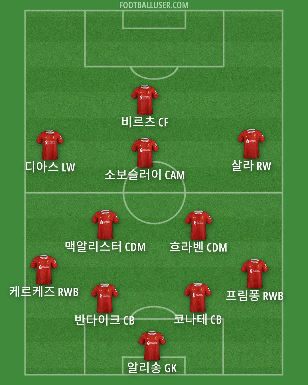 Liverpool Formation 2025