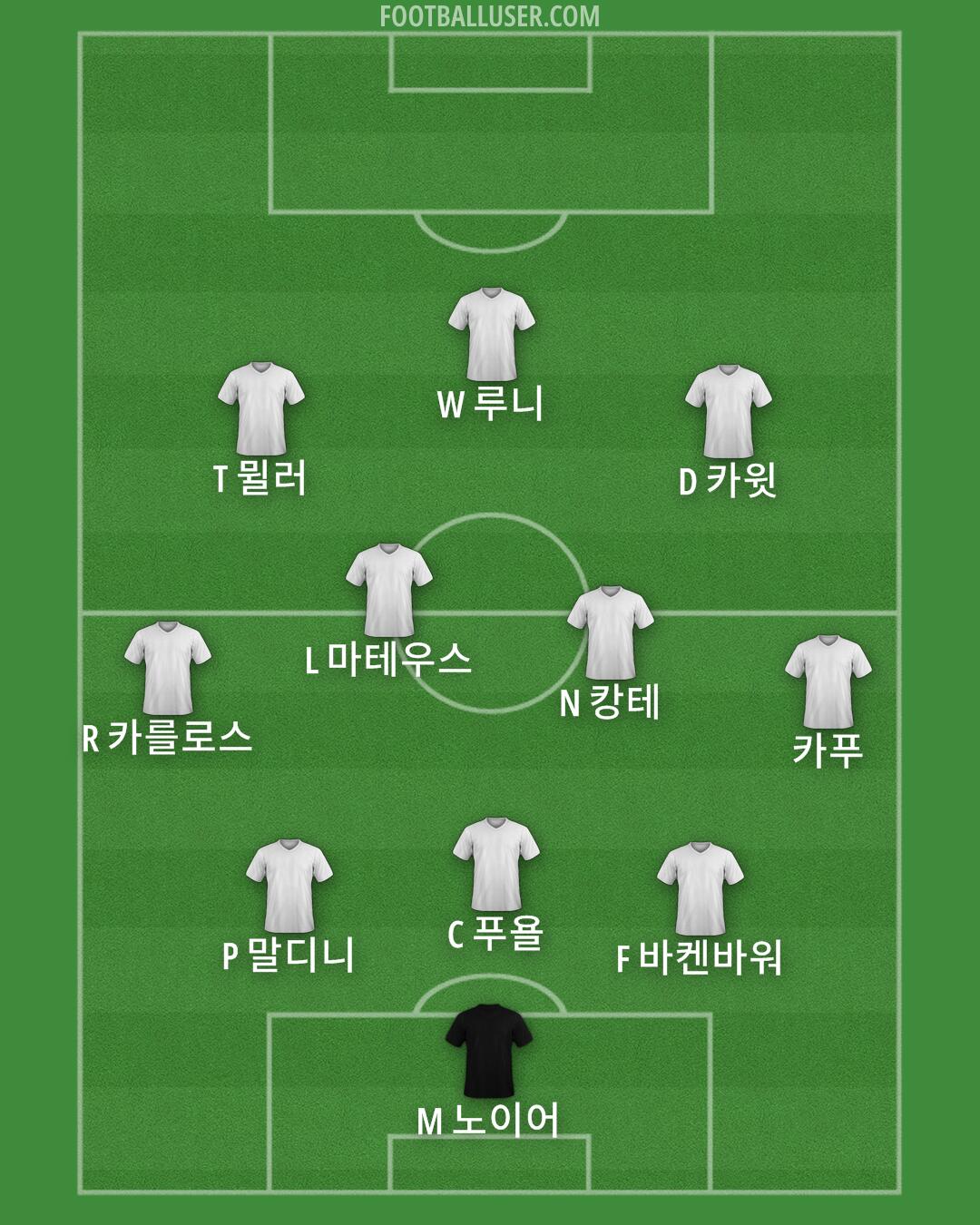 Seoul Formation 2025