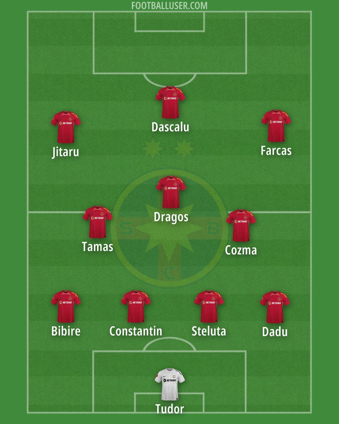 FCSB Formation 2025