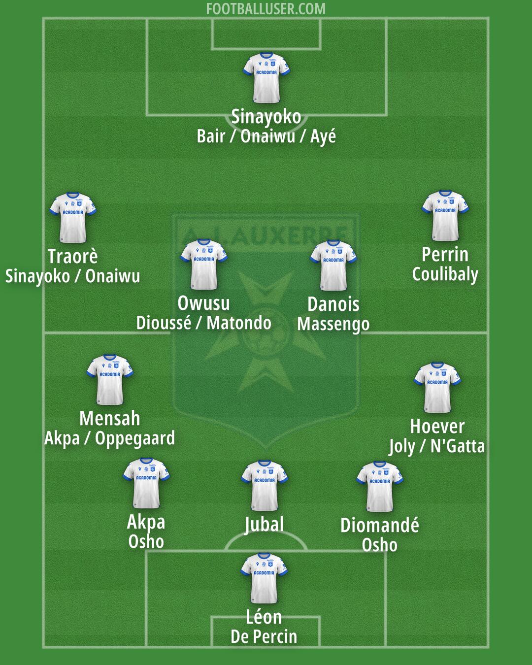 Auxerre Formation 2025