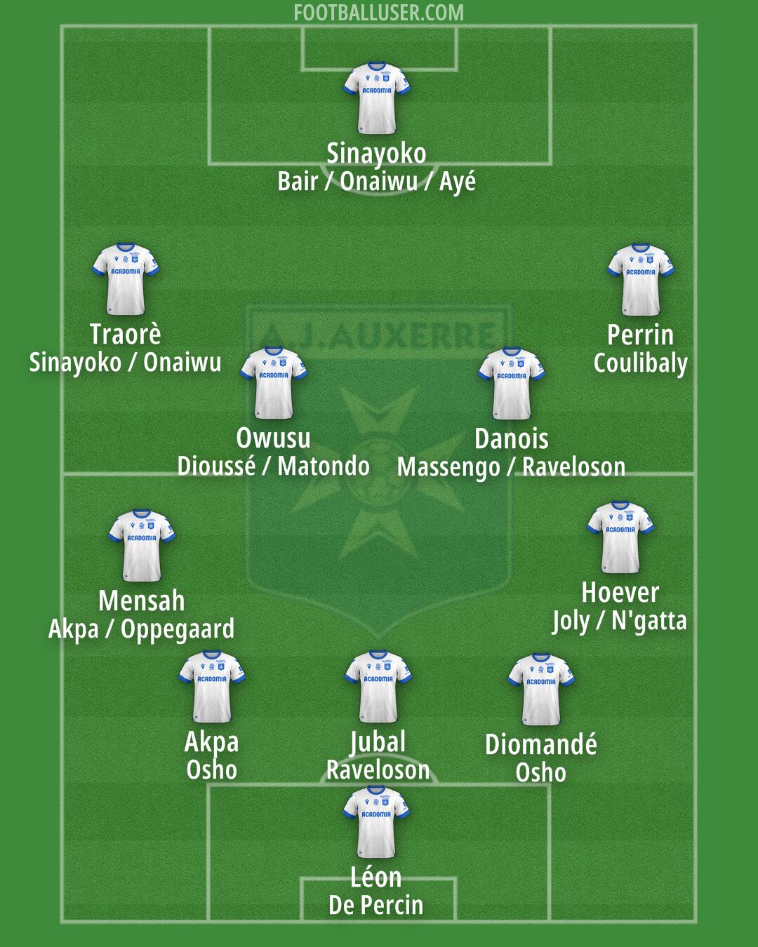 Auxerre Formation 2025
