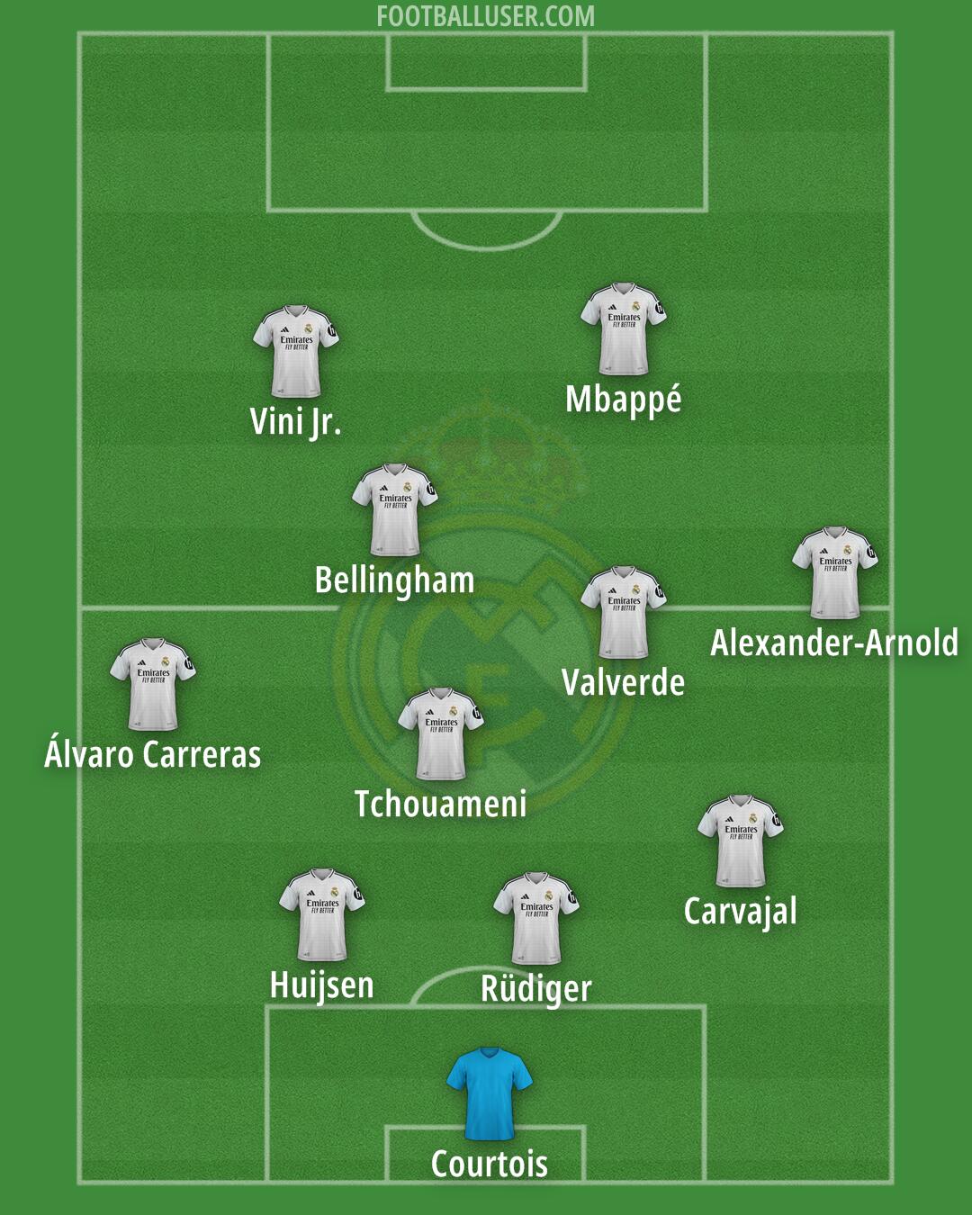 Real Madrid Formation 2025