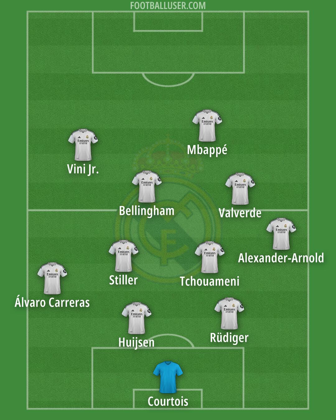 Real Madrid Formation 2025
