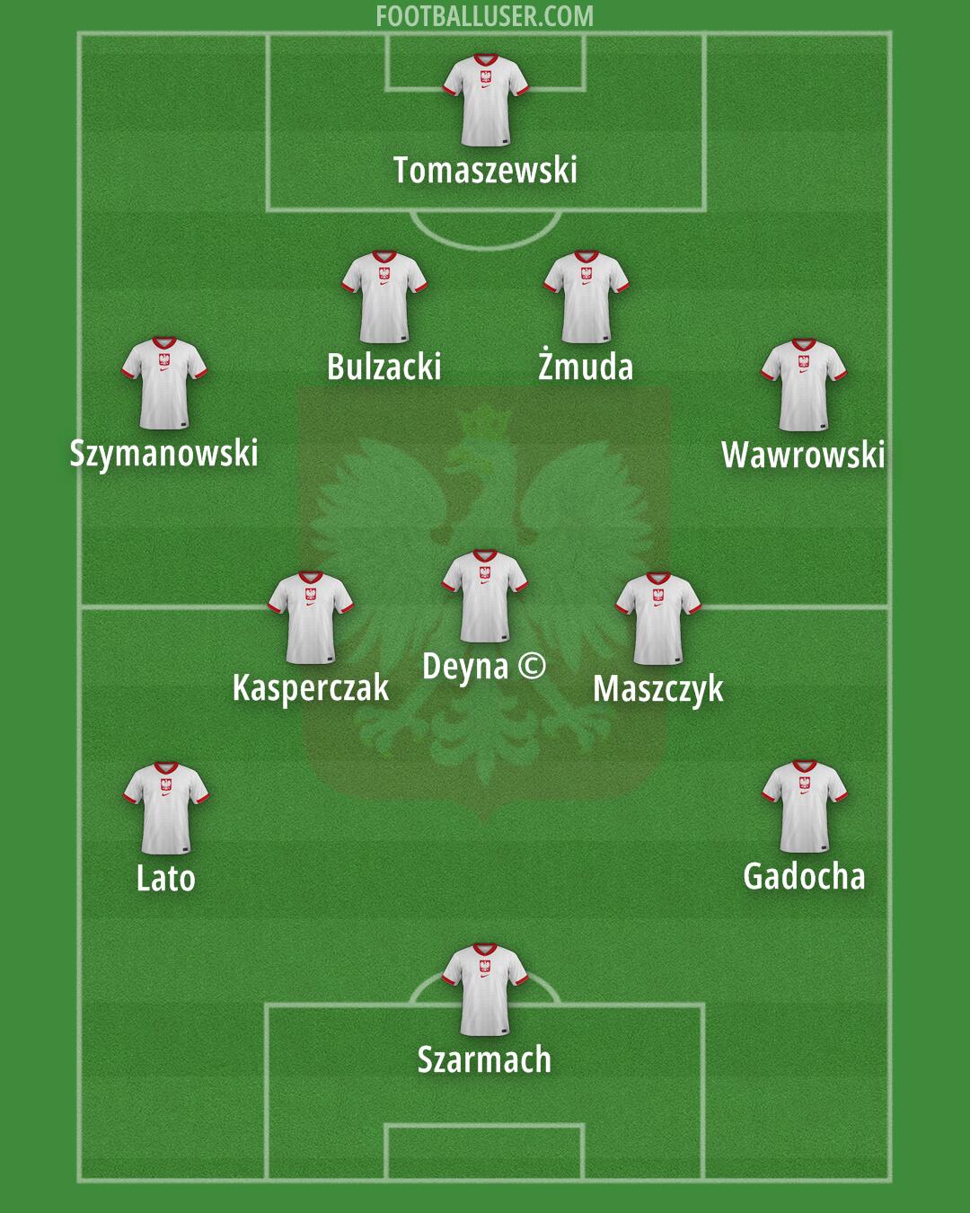 Poland Formation 2025