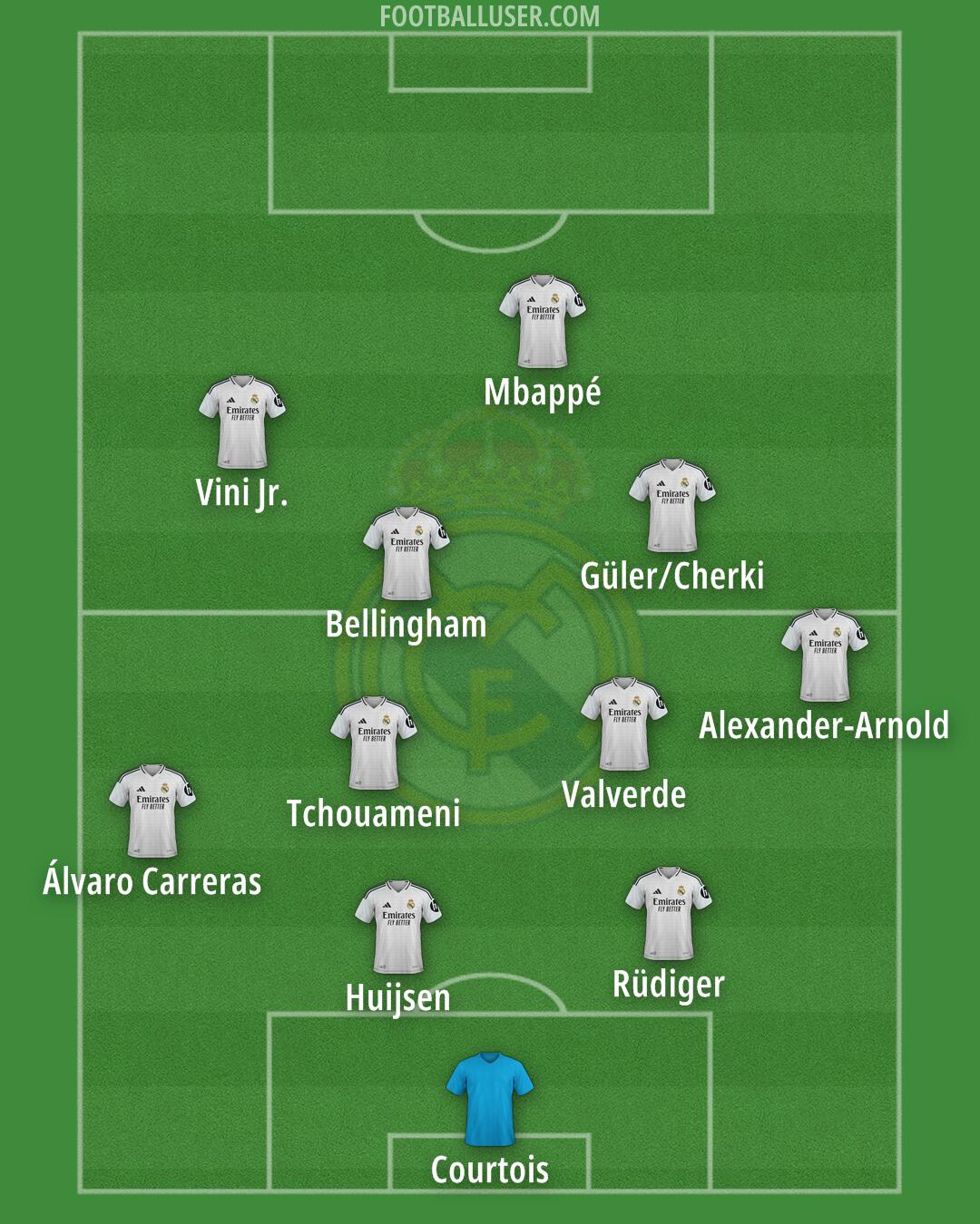 Real Madrid Formation 2025