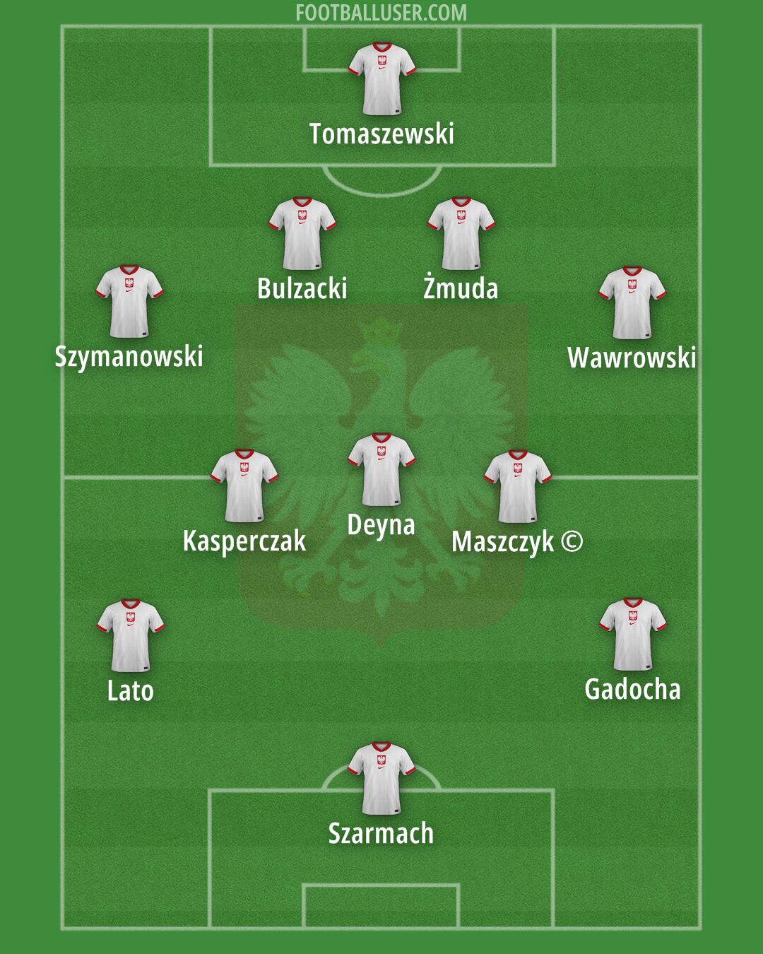 Poland Formation 2025