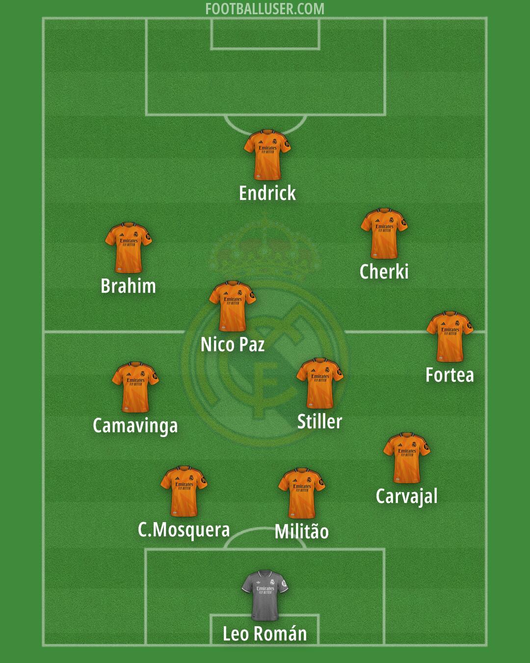 Real Madrid Formation 2025