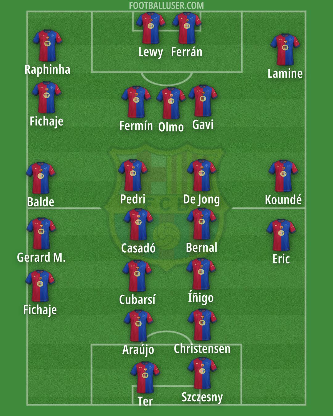 Barcelona Formation 2025