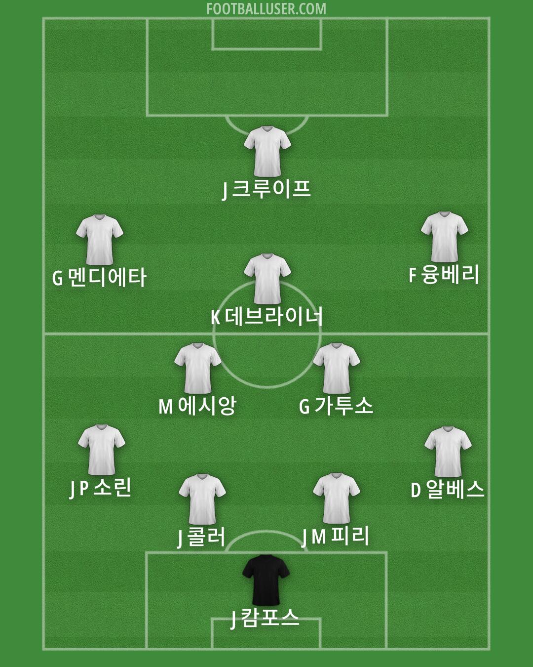 Seoul Formation 2025