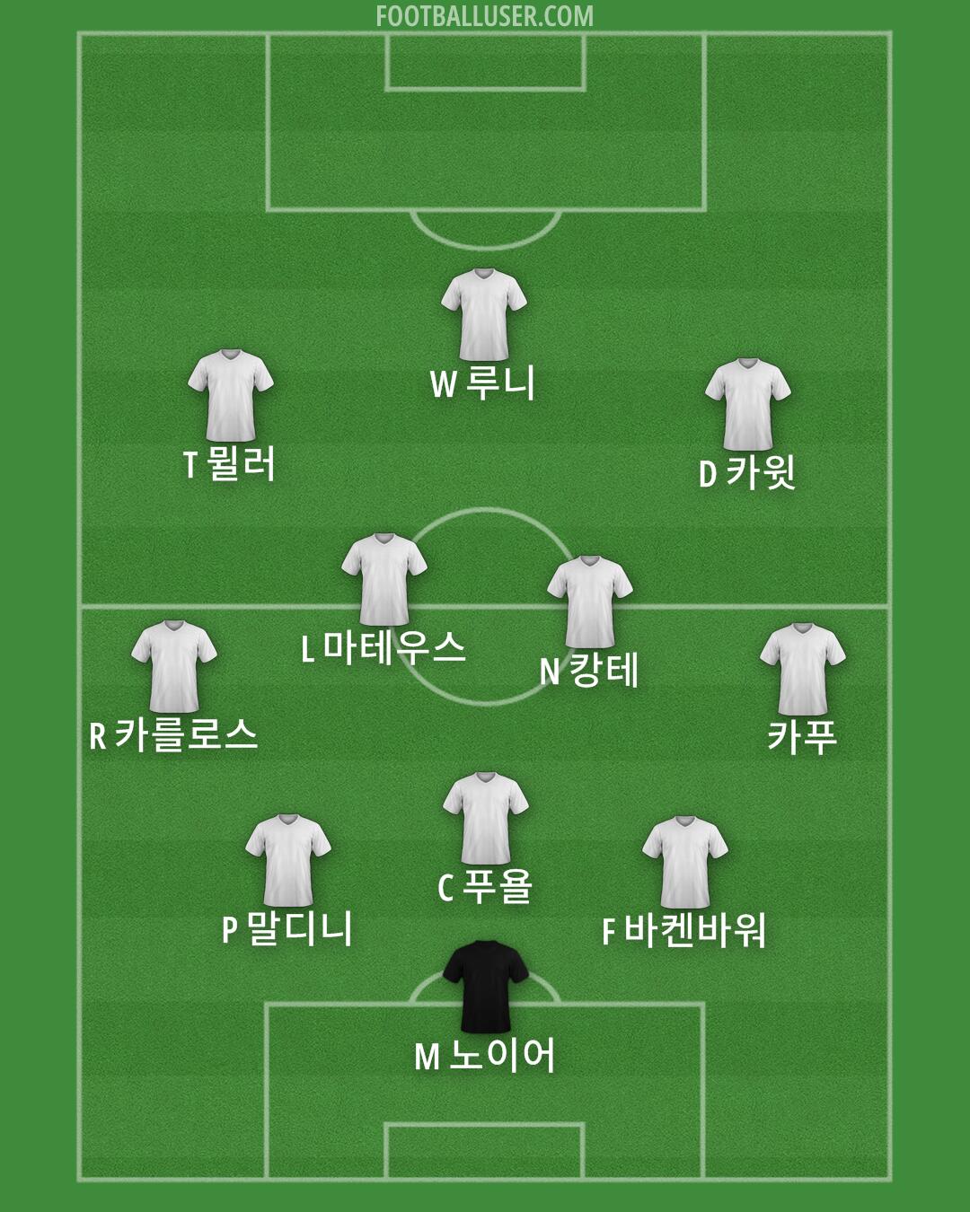 Seoul Formation 2025