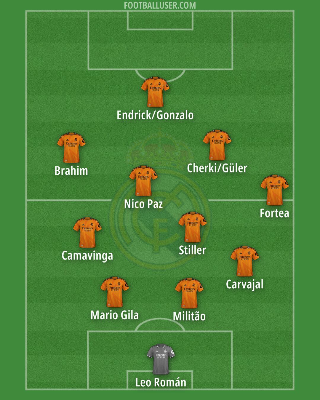 Real Madrid Formation 2025