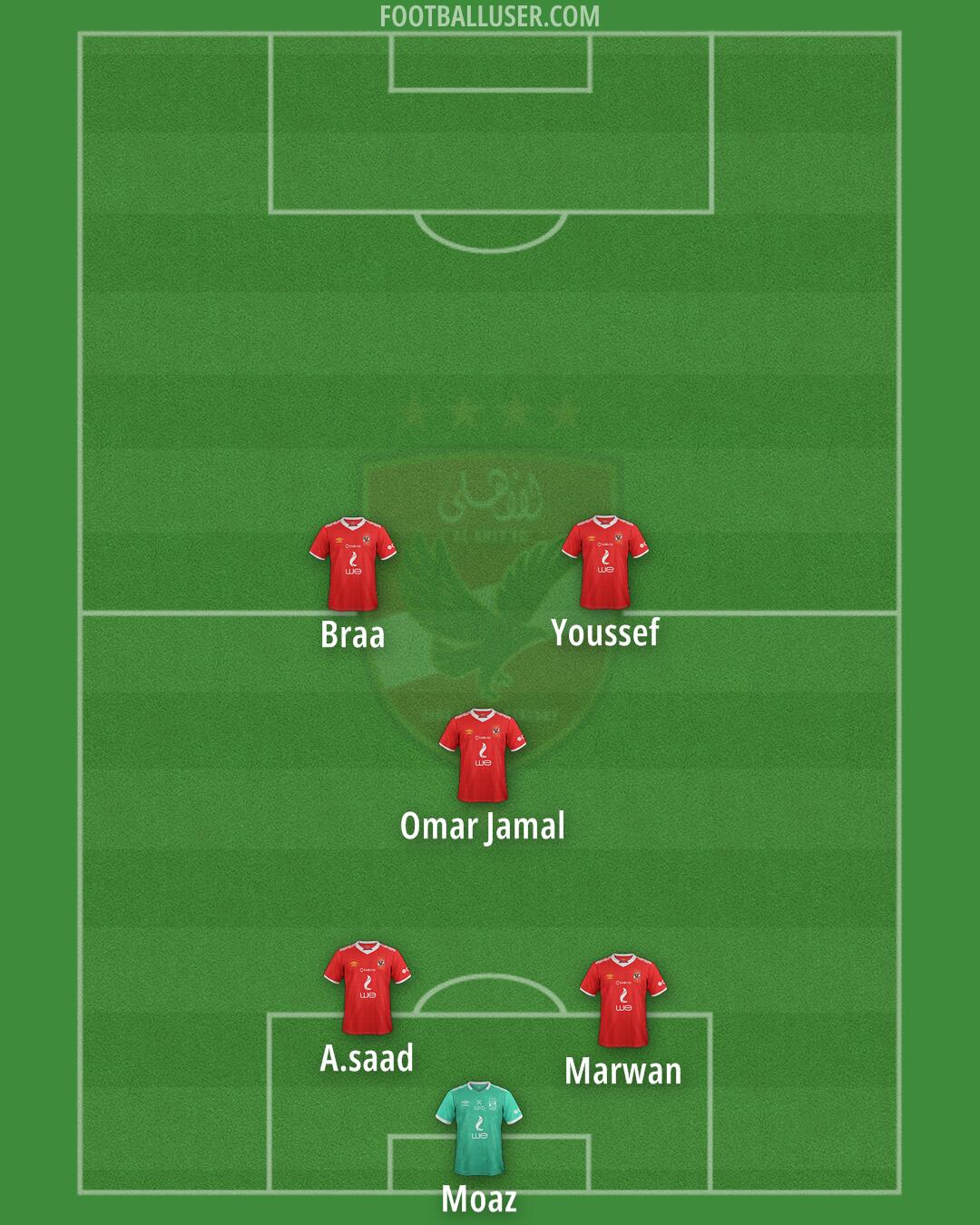 Al-Ahly Formation 2025
