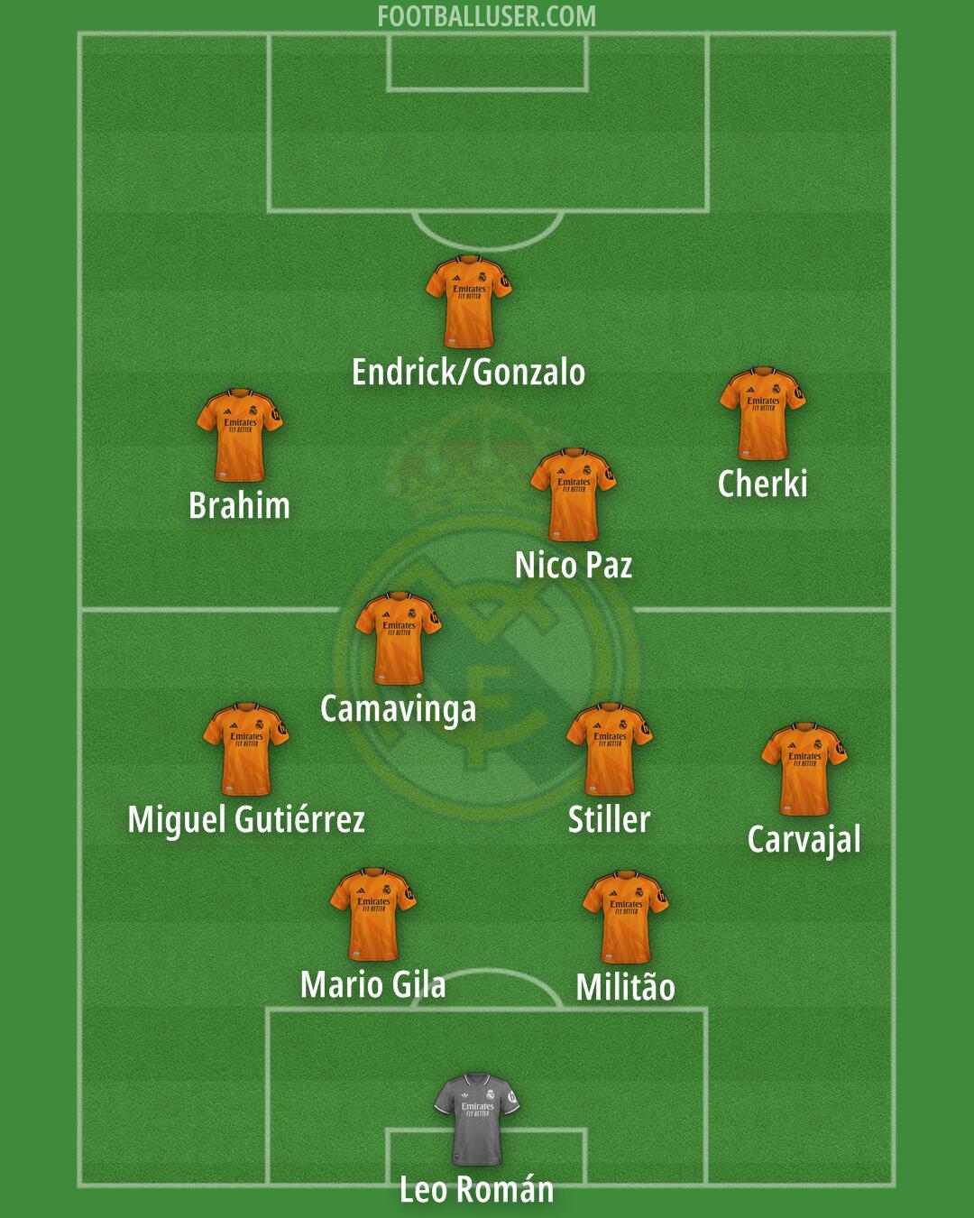 Real Madrid Formation 2025