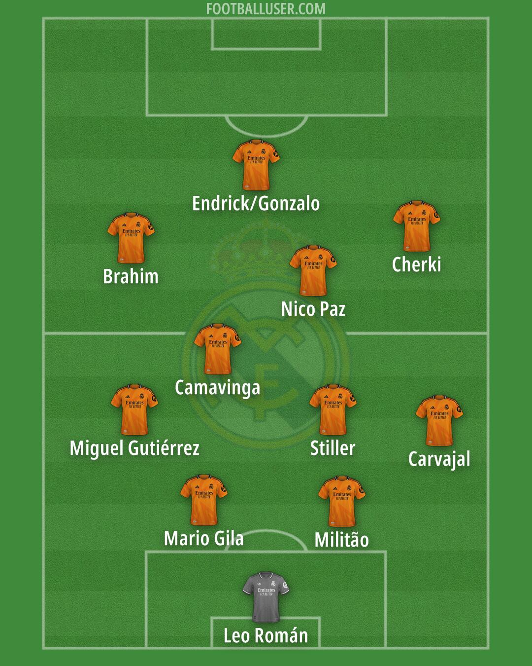 Real Madrid Formation 2025