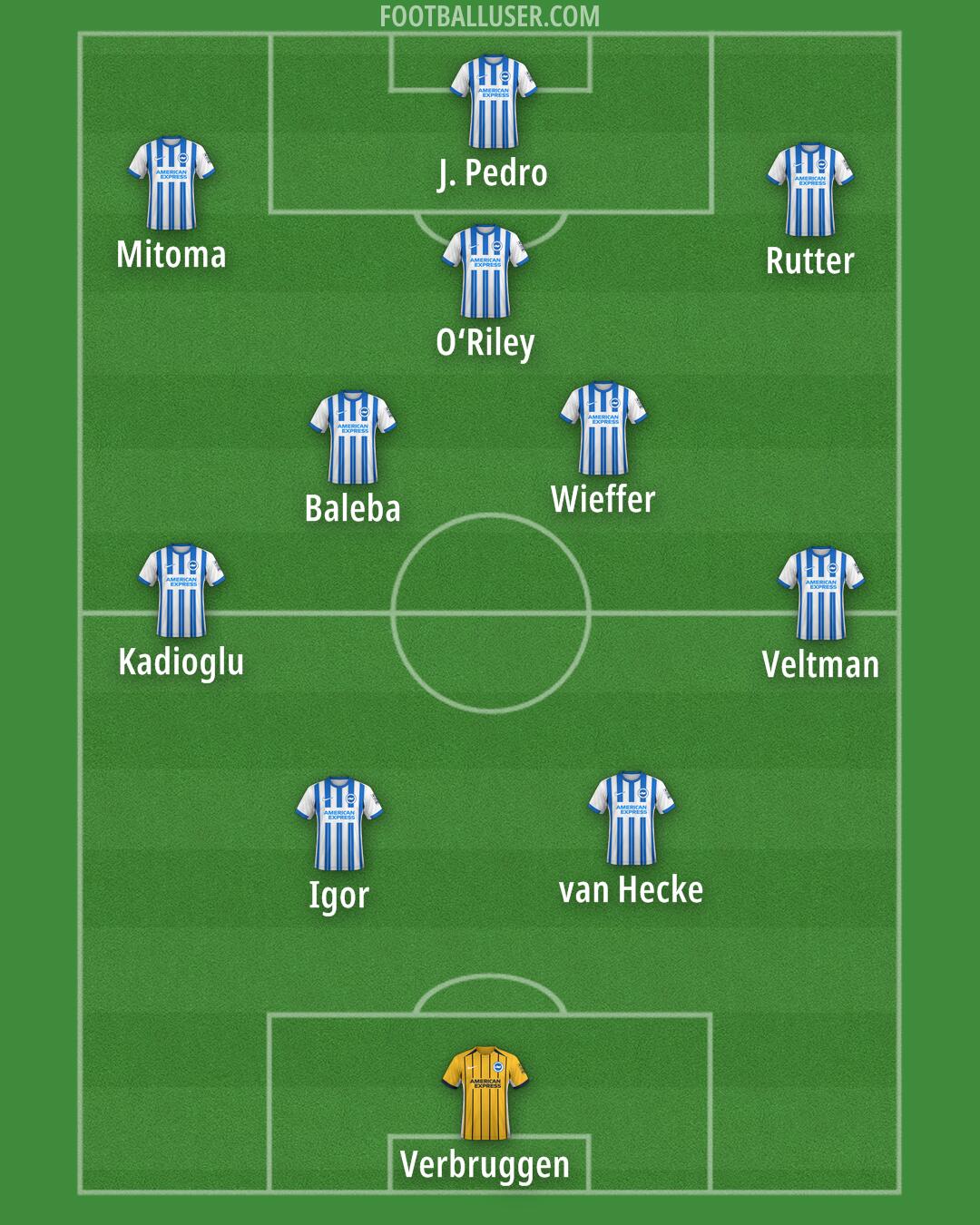 Brighton Formation 2025