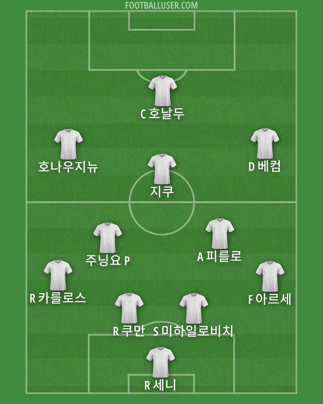 Seoul Formation 2025