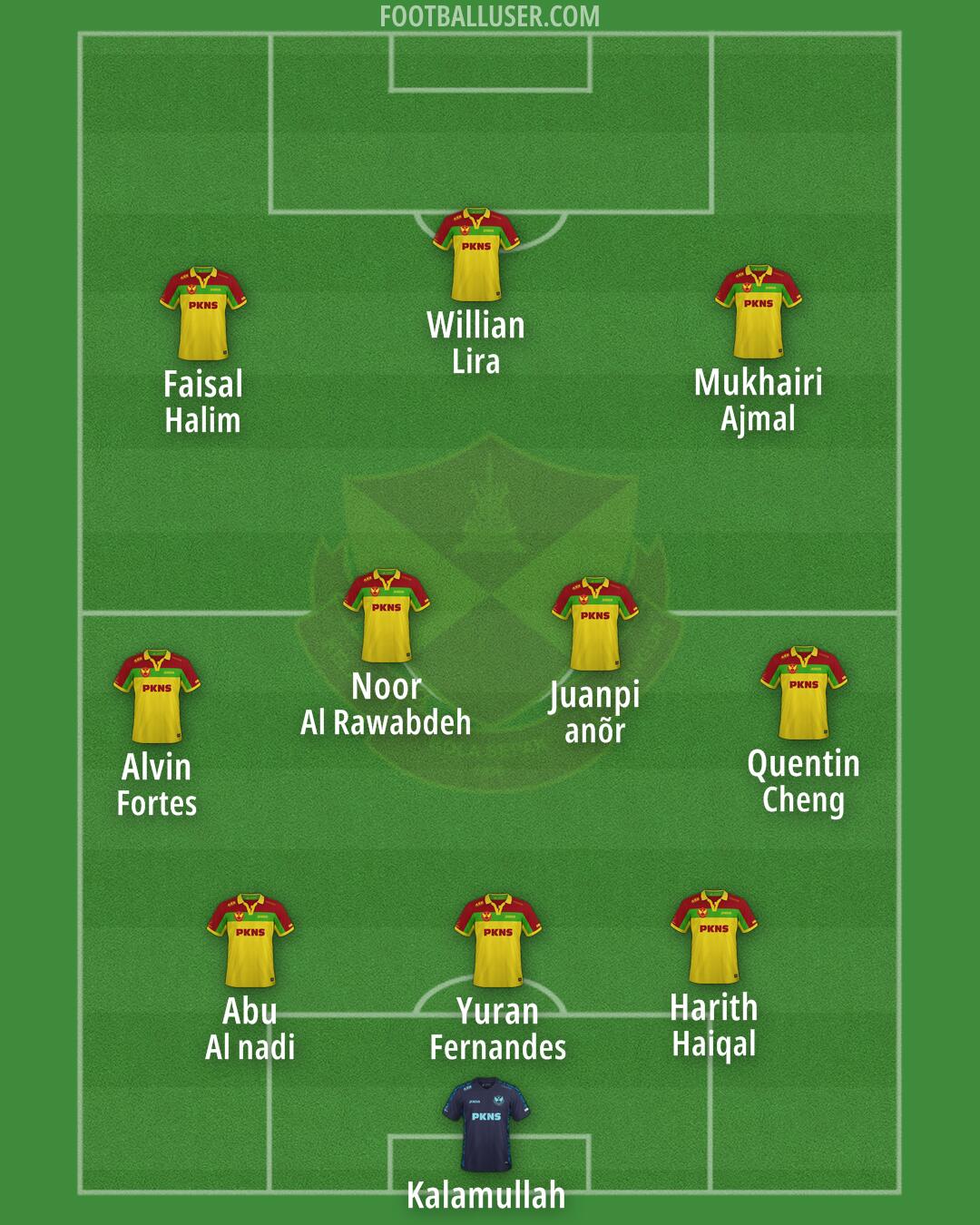 Selangor Formation 2025