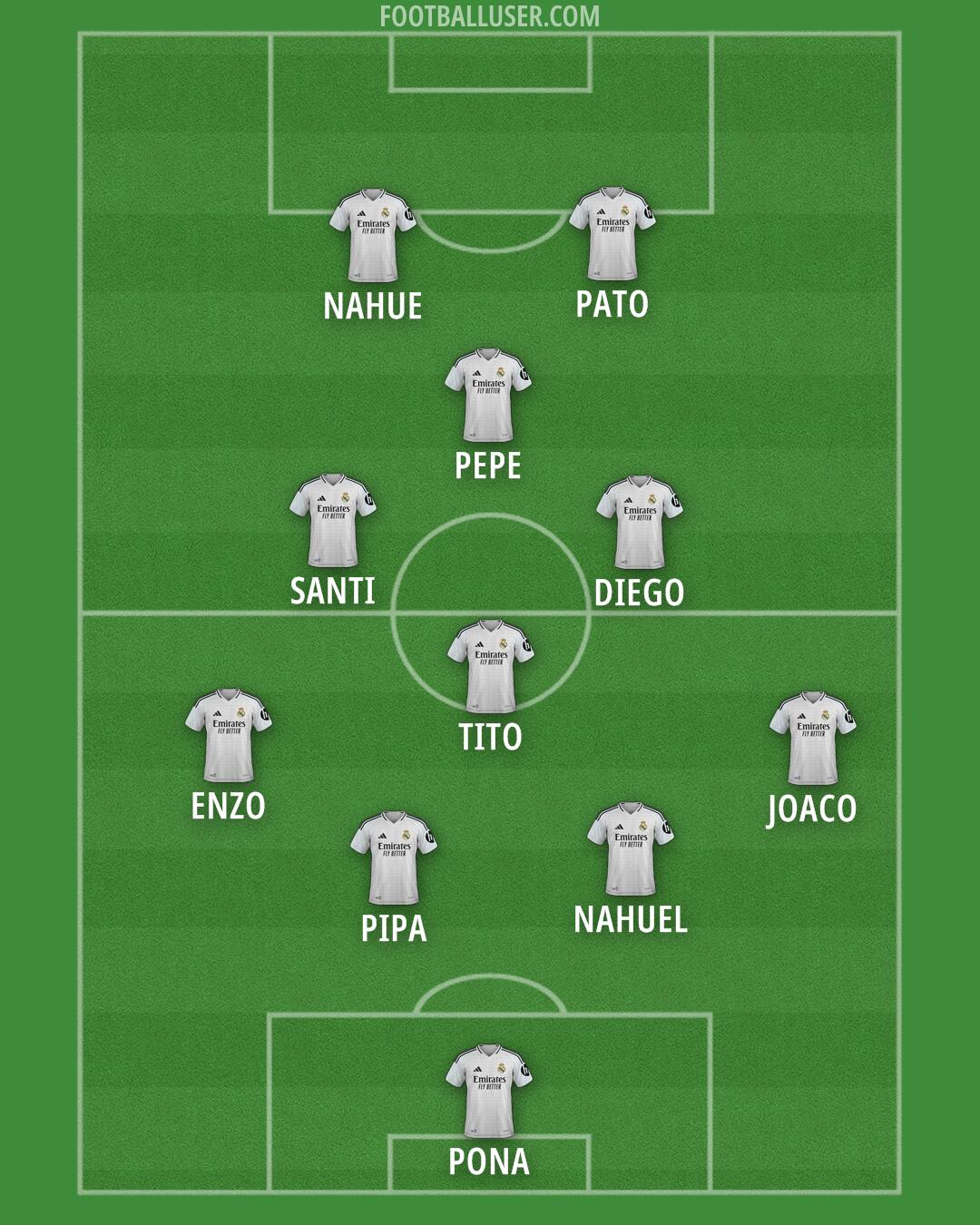 Real Madrid Formation 2025