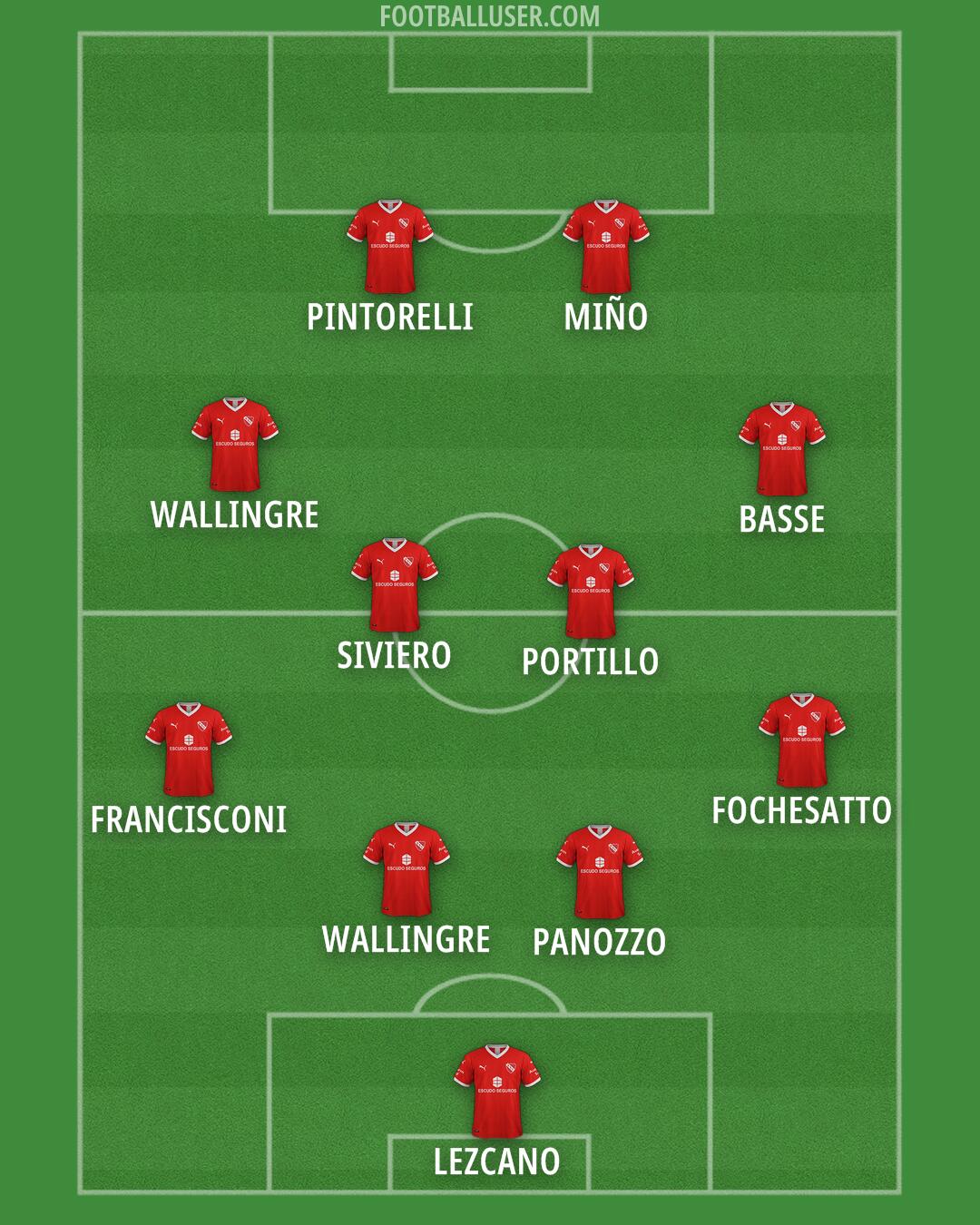 Independiente Formation 2025