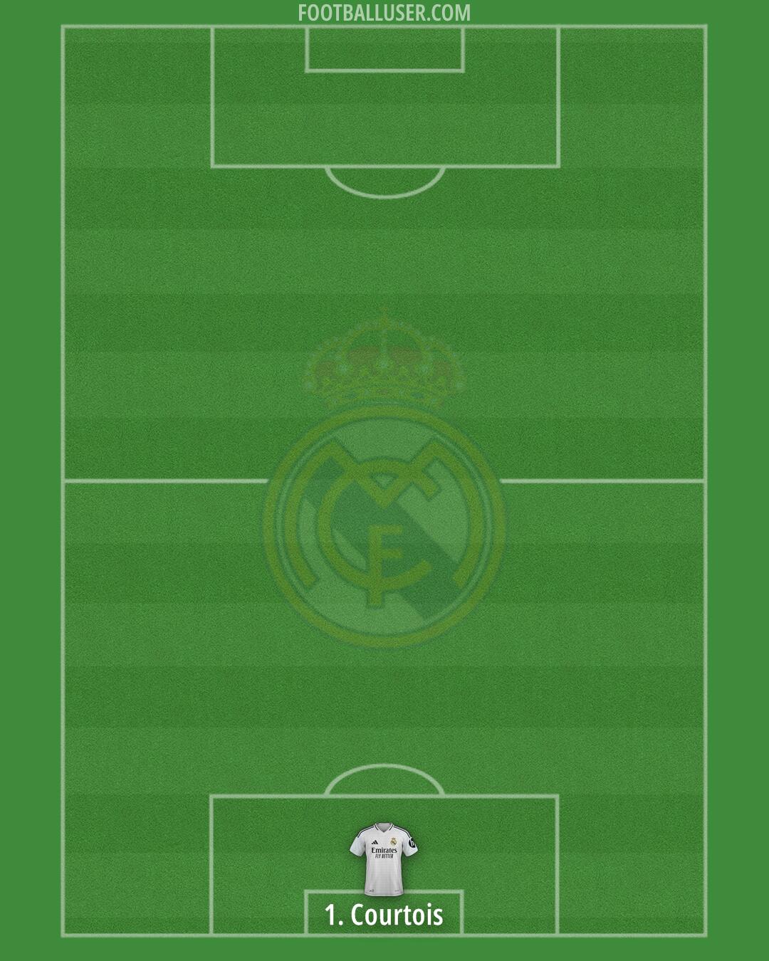 Real Madrid Formation 2025