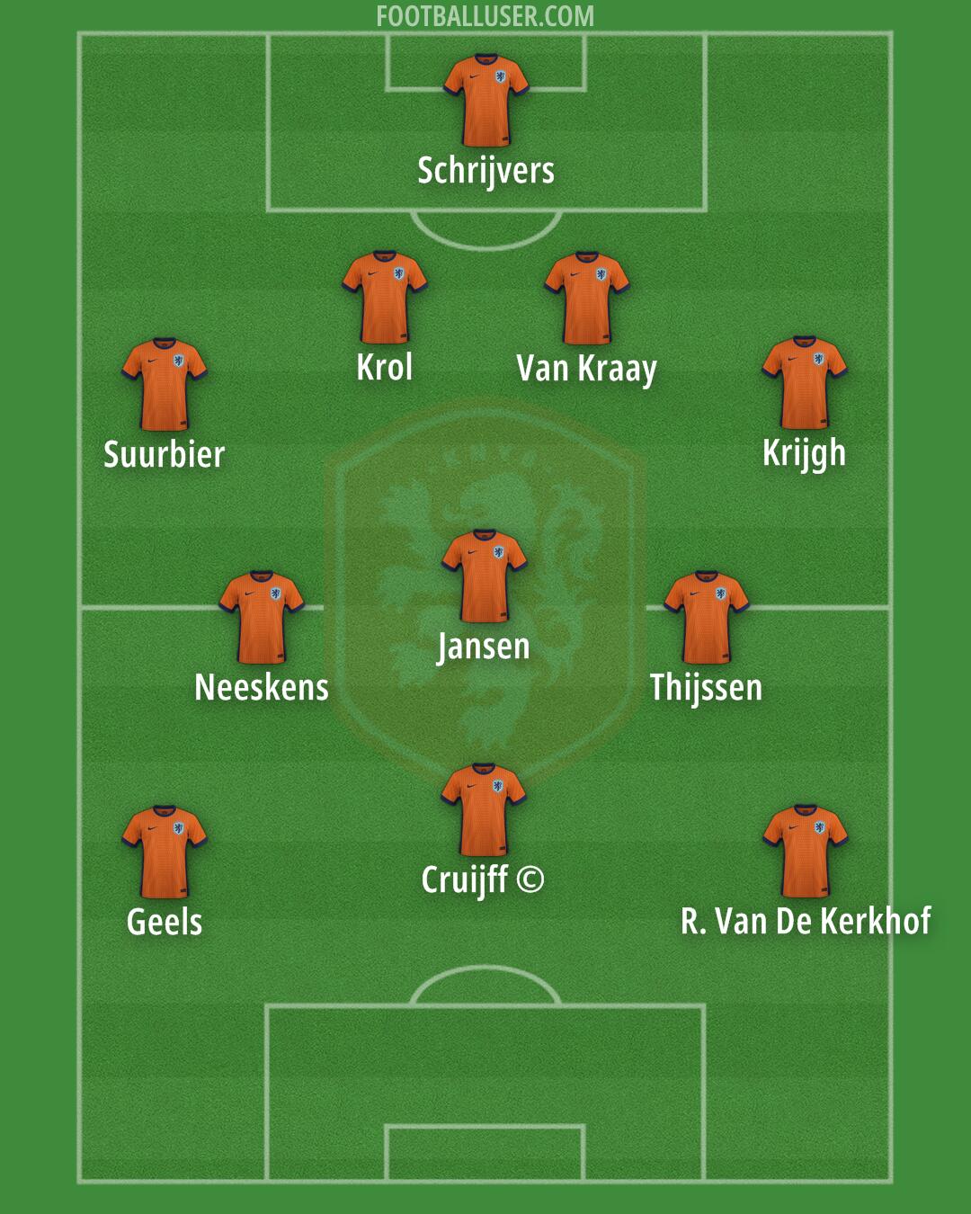Netherlands Formation 2025