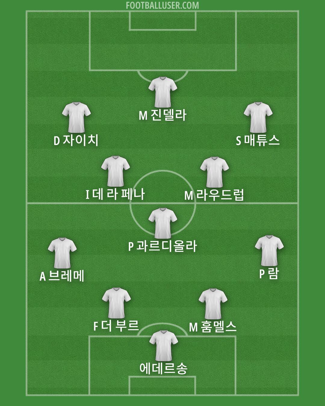 Seoul Formation 2025