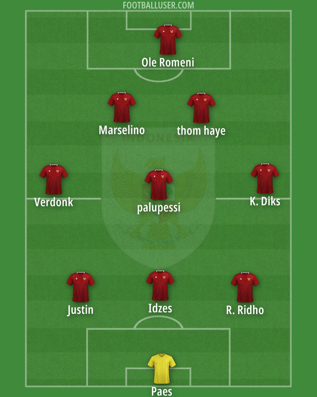 Indonesia Formation 2025