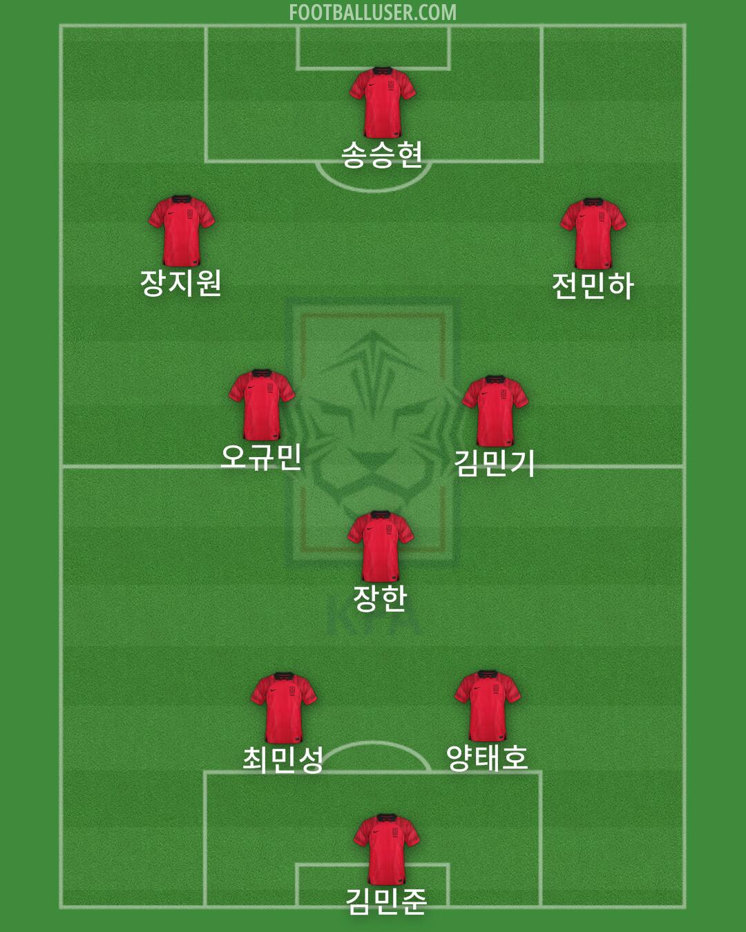 South Korea Formation 2025
