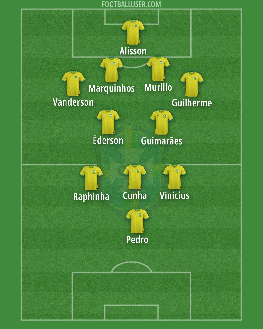 Brazil Formation 2025