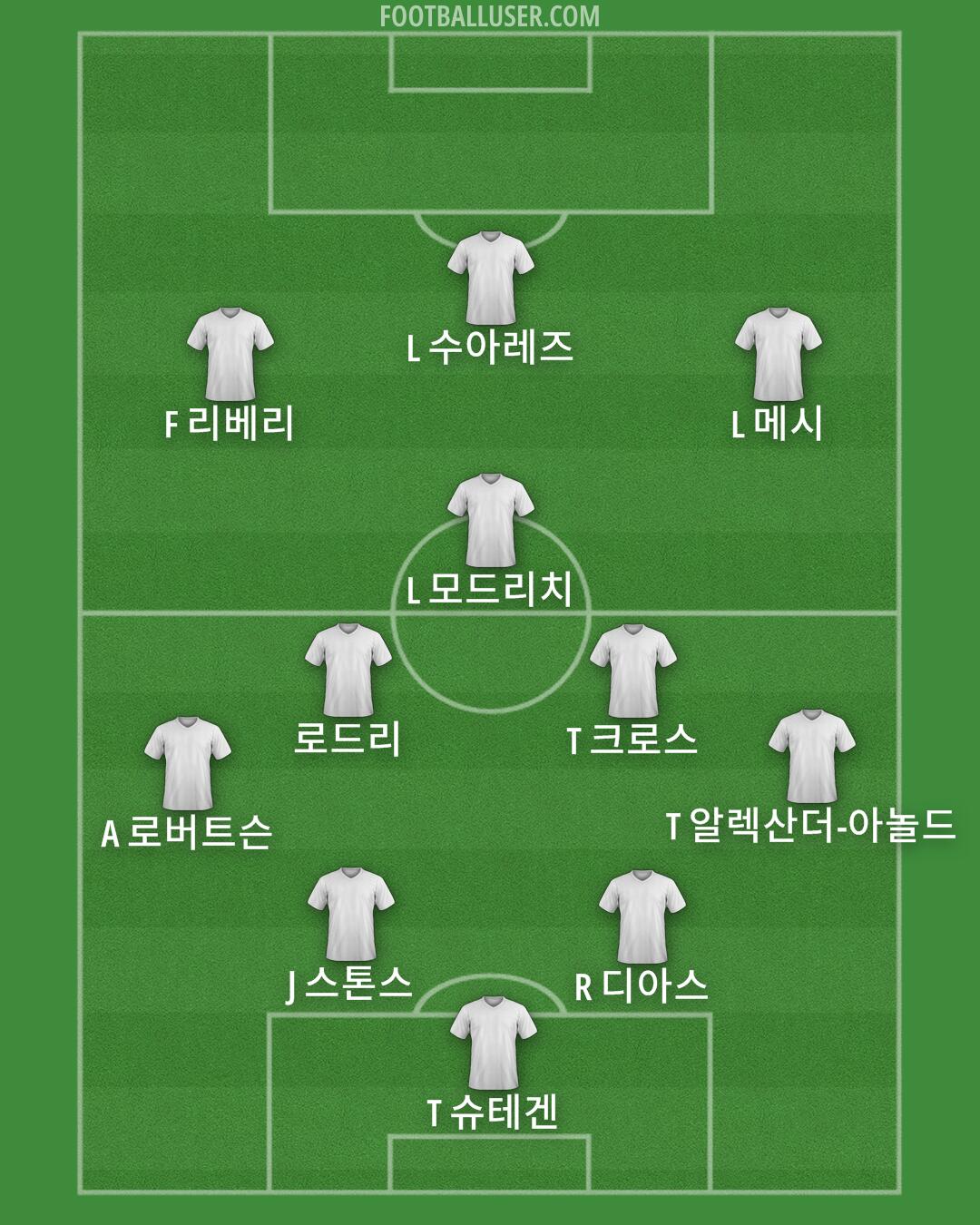 Seoul Formation 2025