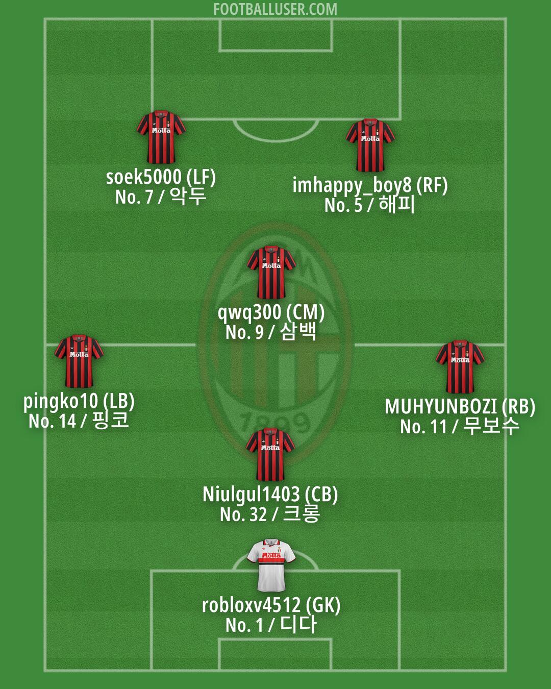 Milan Formation 2025