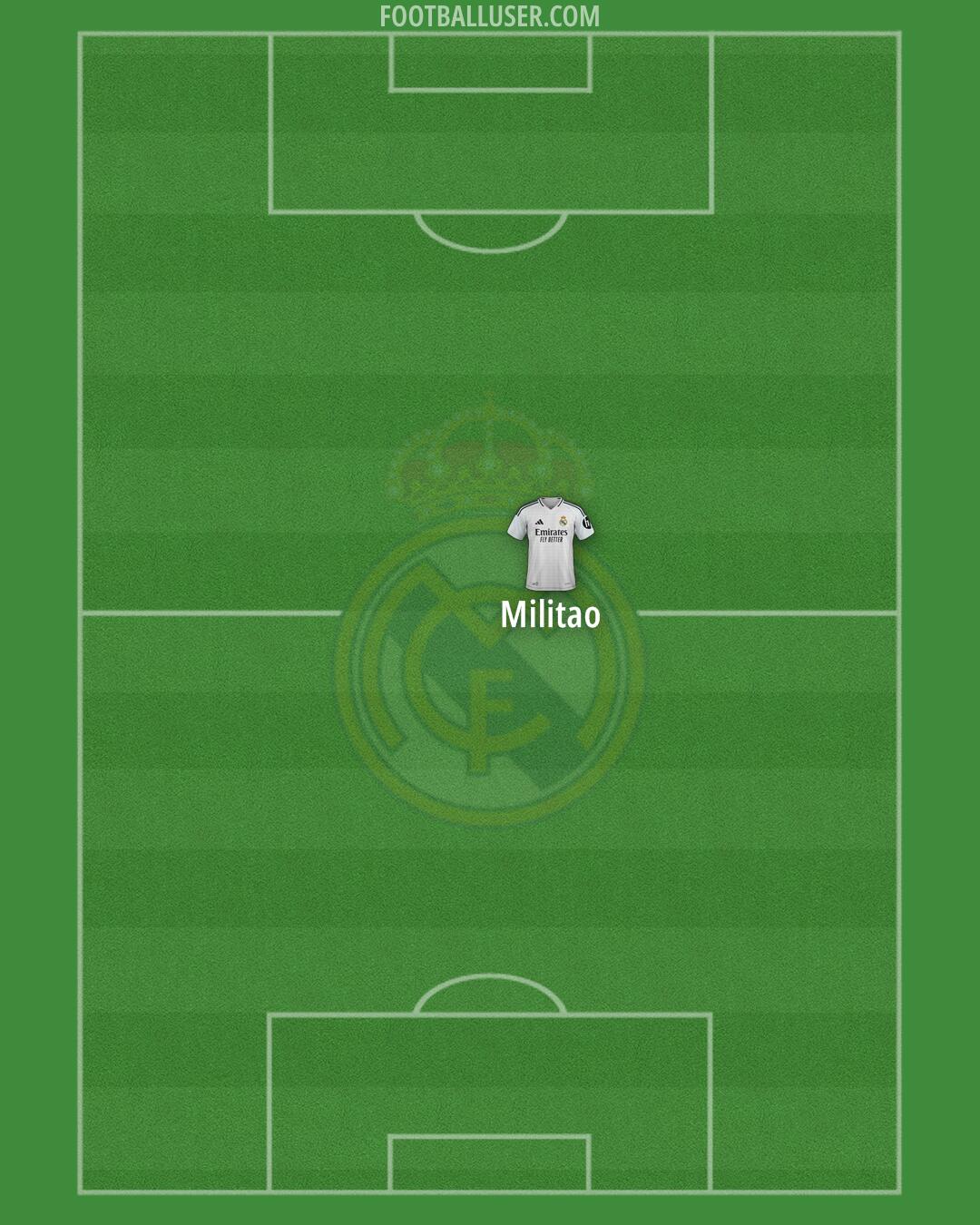 Real Madrid Formation 2025
