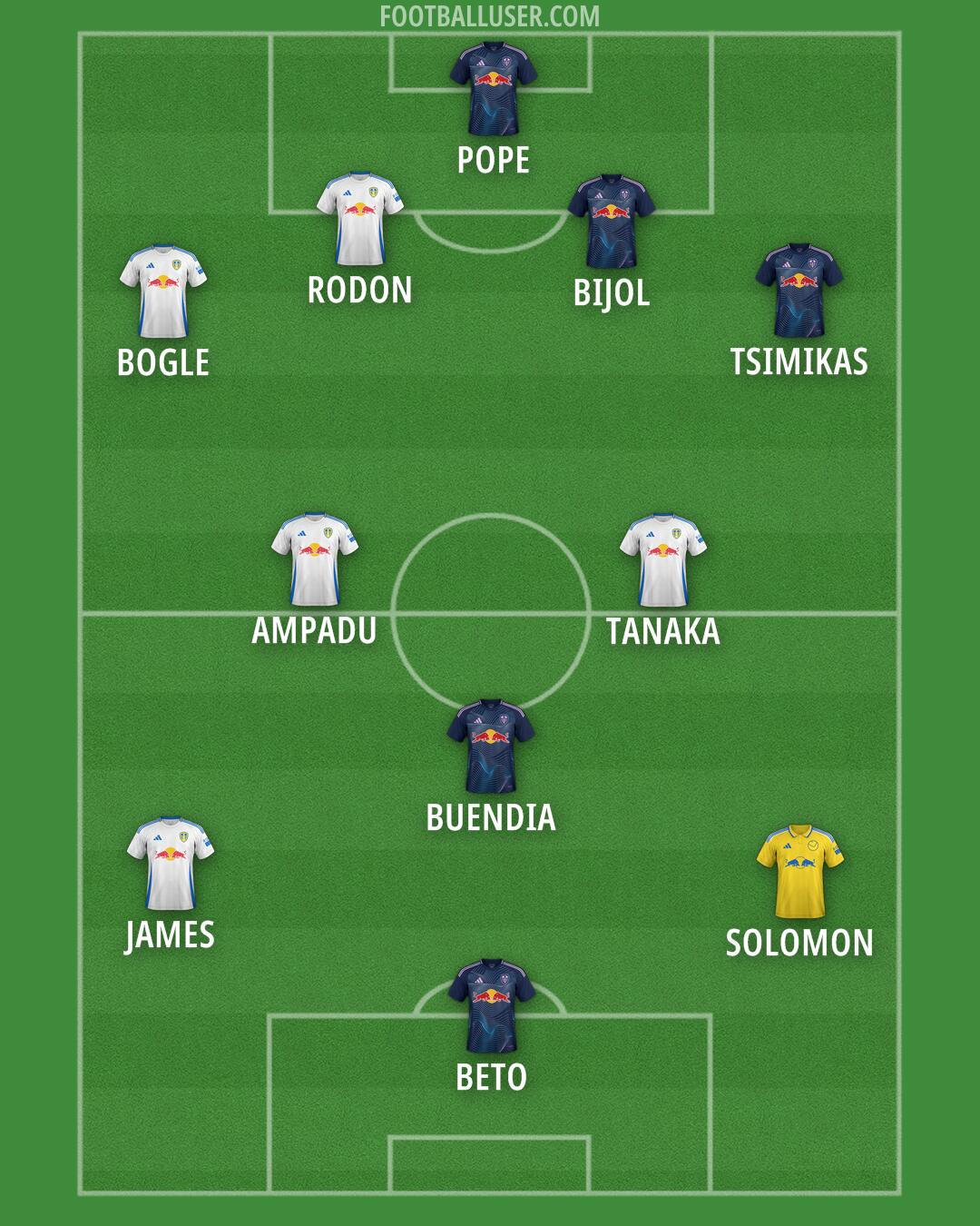 Leeds Formation 2025