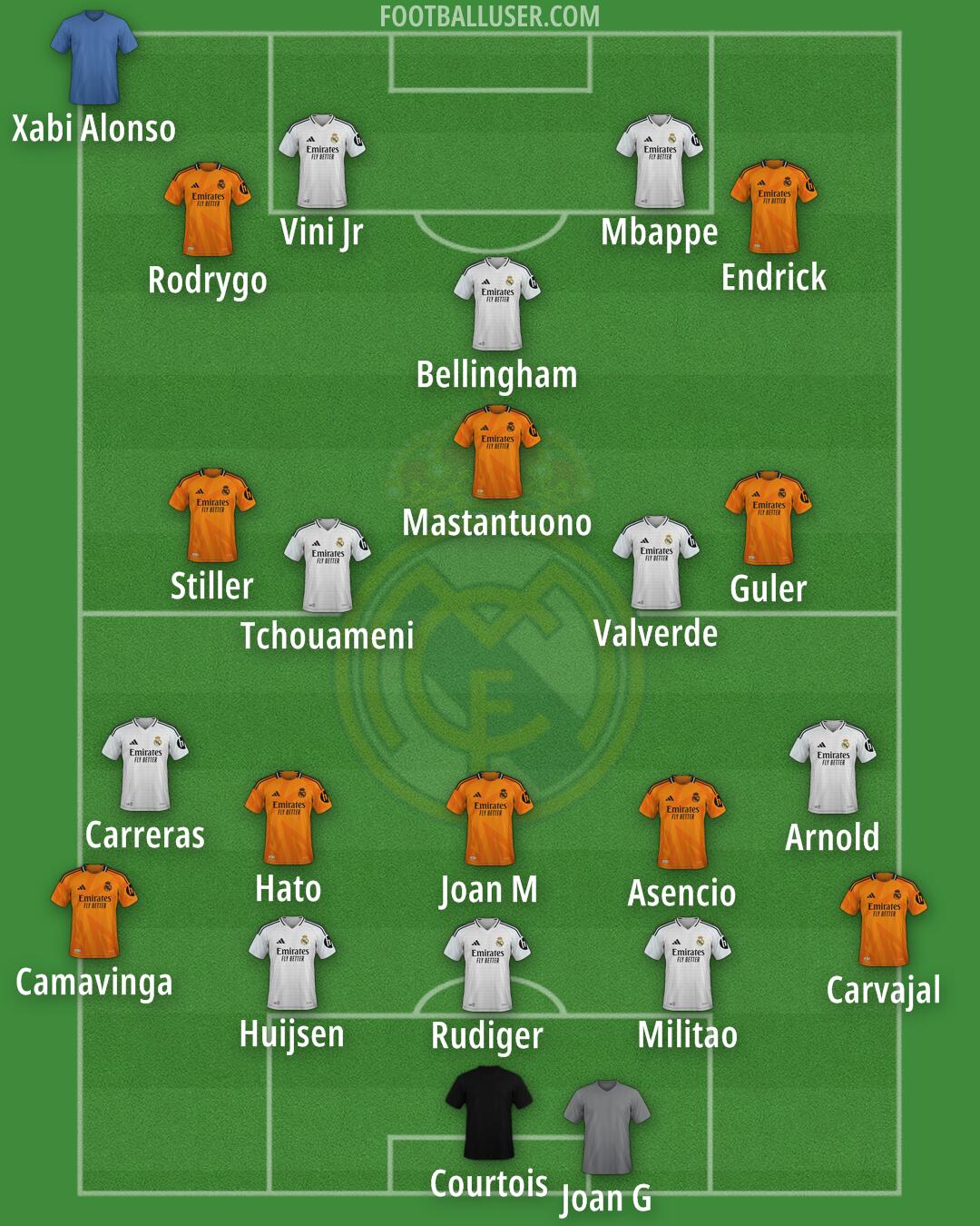 Real Madrid Formation 2025