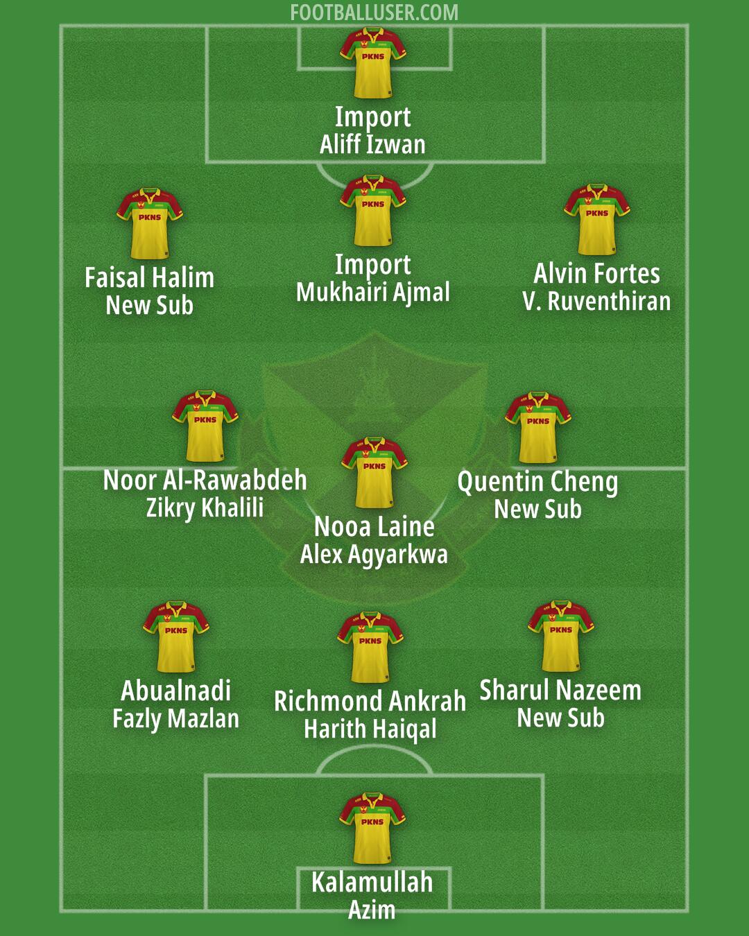 Selangor Formation 2025