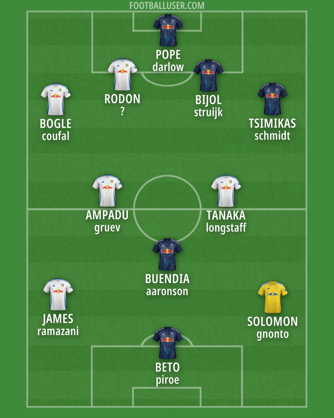 Leeds Formation 2025