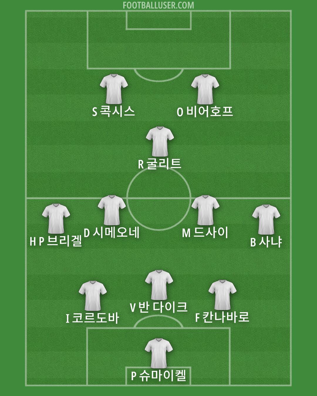 Seoul Formation 2025