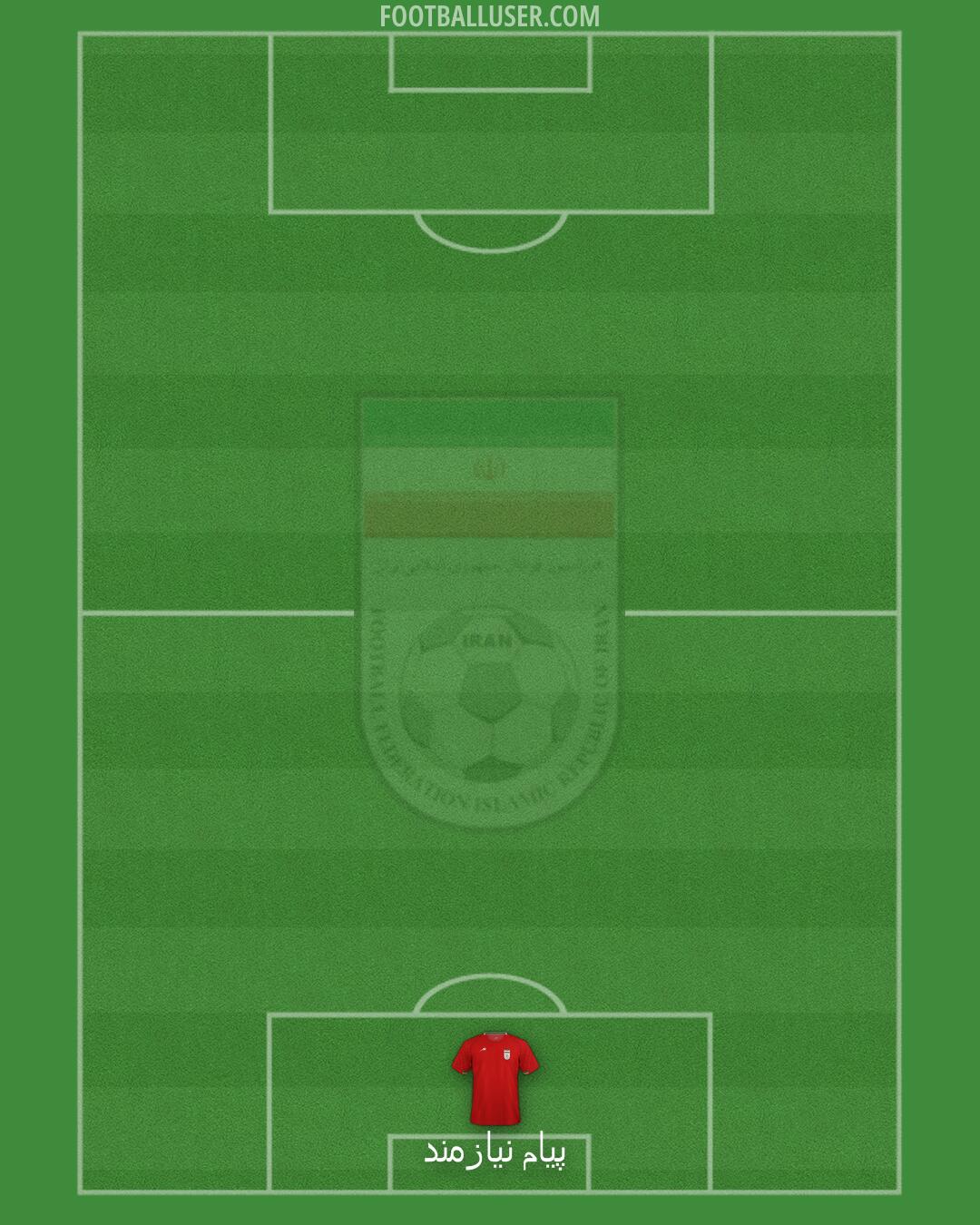 Iran Formation 2025