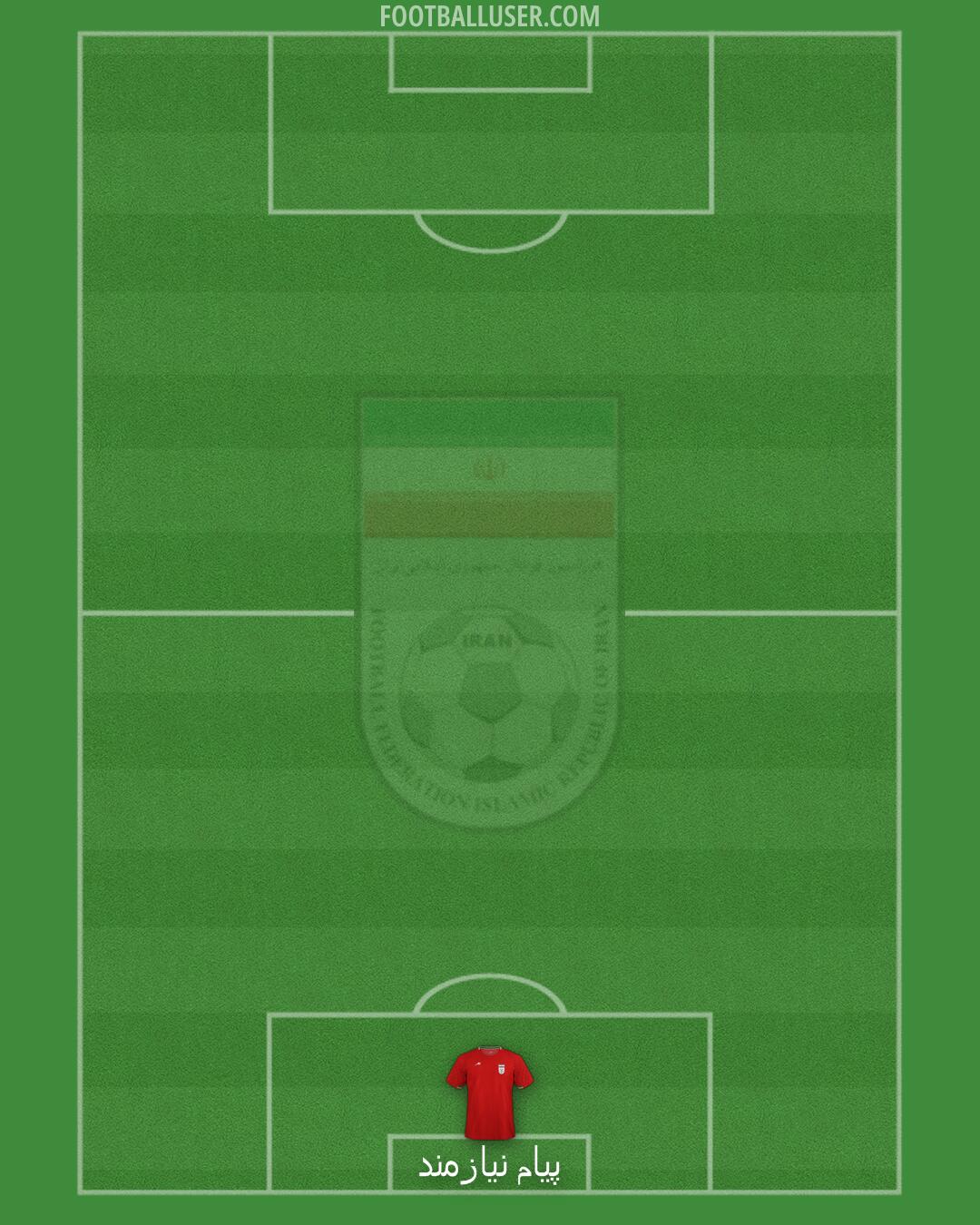 Iran Formation 2025
