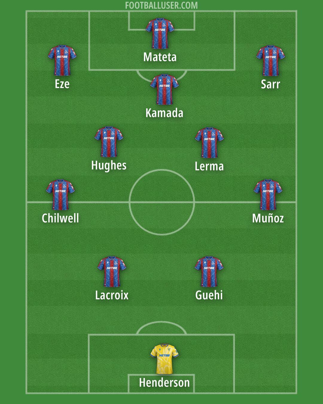 Crystal Palace Formation 2025